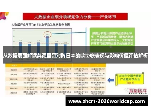 从数据层面解读莫德里奇对阵日本的欧协联表现与影响价值评估解析