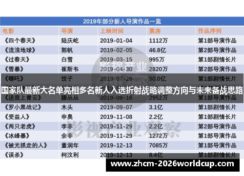 国家队最新大名单亮相多名新人入选折射战略调整方向与未来备战思路