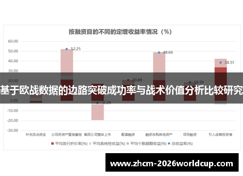 基于欧战数据的边路突破成功率与战术价值分析比较研究 基于欧战数据的边路突破成功率与战术价值分析比较研究