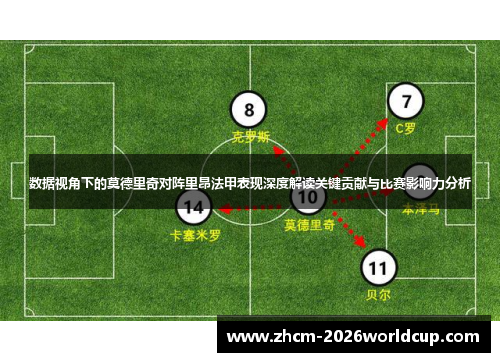 数据视角下的莫德里奇对阵里昂法甲表现深度解读关键贡献与比赛影响力分析 数据视角下的莫德里奇对阵里昂法甲表现深度解读关键贡献与比赛影响力分析