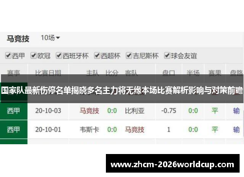 国家队最新伤停名单揭晓多名主力将无缘本场比赛解析影响与对策前瞻
