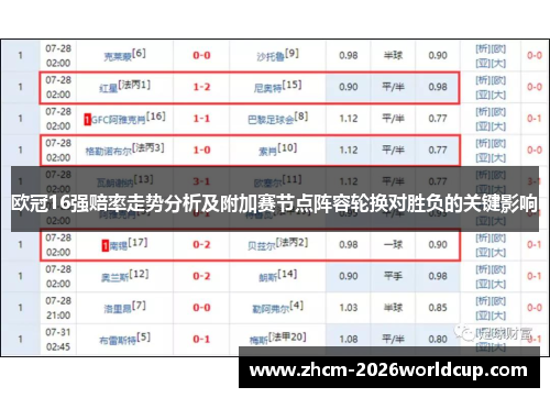 欧冠16强赔率走势分析及附加赛节点阵容轮换对胜负的关键影响