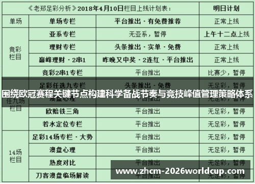 围绕欧冠赛程关键节点构建科学备战节奏与竞技峰值管理策略体系