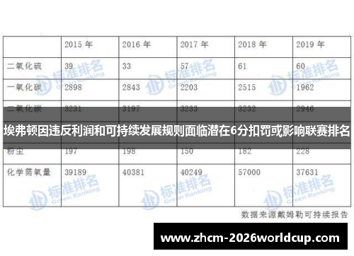 埃弗顿因违反利润和可持续发展规则面临潜在6分扣罚或影响联赛排名