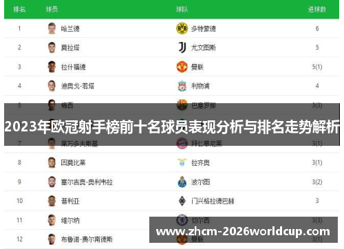 2023年欧冠射手榜前十名球员表现分析与排名走势解析 2023年欧冠射手榜前十名球员表现分析与排名走势解析
