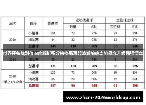 世界杯备战对位深度解析积分榜格局再起波澜前瞻走势悬念升级强强博弈 世界杯备战对位深度解析积分榜格局再起波澜前瞻走势悬念升级强强博弈