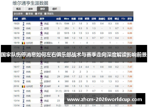 国家队伤停消息如何左右俱乐部战术与赛季走向深度解读影响前景 国家队伤停消息如何左右俱乐部战术与赛季走向深度解读影响前景