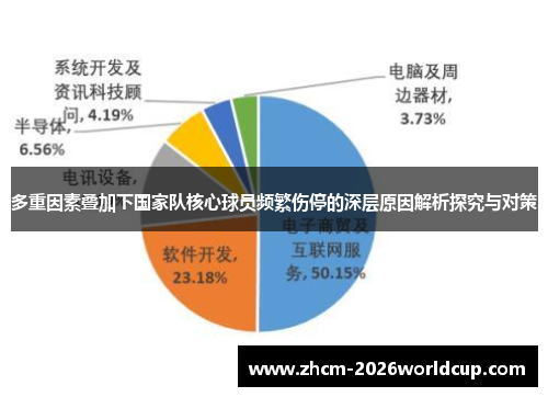 多重因素叠加下国家队核心球员频繁伤停的深层原因解析探究与对策
